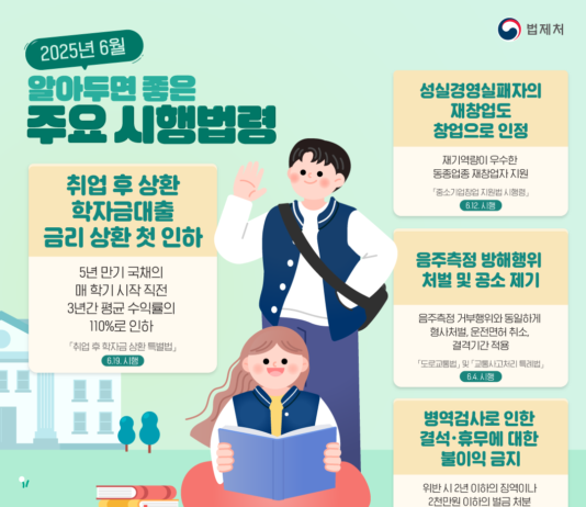 취업 후 상환 학자금 대출 금리 상한 인하, 청년들에게 희망을