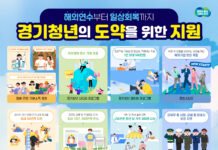 해외연수, 진로 탐색, 취업, 결혼… 오늘 힘이 되고, 내일의 설계를 돕는 경기도 청년 정책