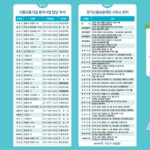 경기도, 식품위생업소 시설개선·운영자금 1% 저금리 융자 지원